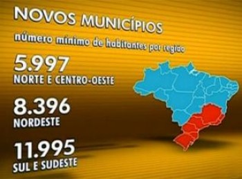 Na região Nordeste, novo município precisa ter 8.396 moradores
